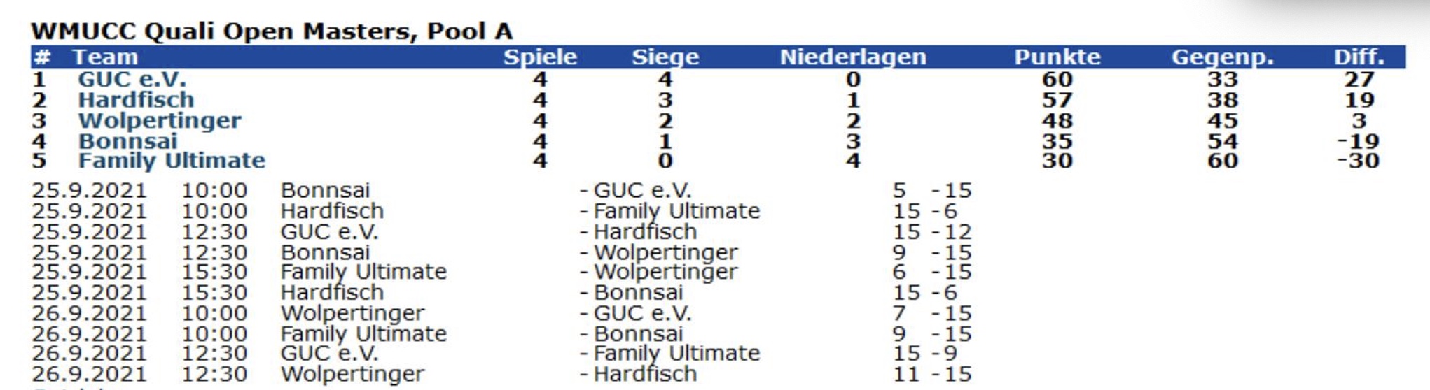 Tabellle und Spielergebnisse.jpep